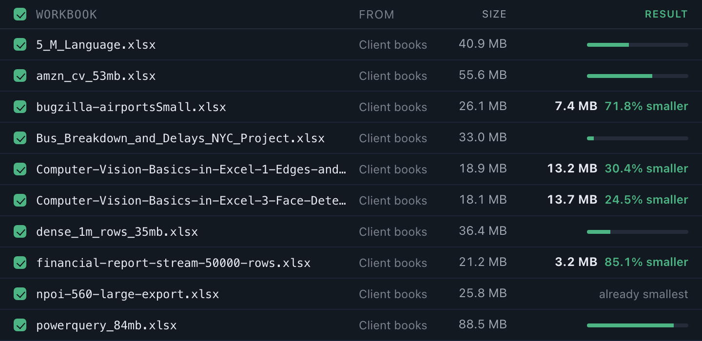 Ten rows of the queue mid-run: some show a progress bar, some show their new size and how much smaller they became, one reads already smallest.