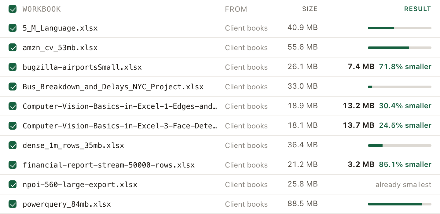 Ten rows of the queue mid-run: some show a progress bar, some show their new size and how much smaller they became, one reads already smallest.